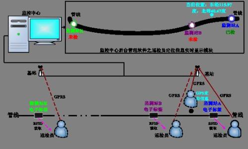 行唐县巡更系统八号