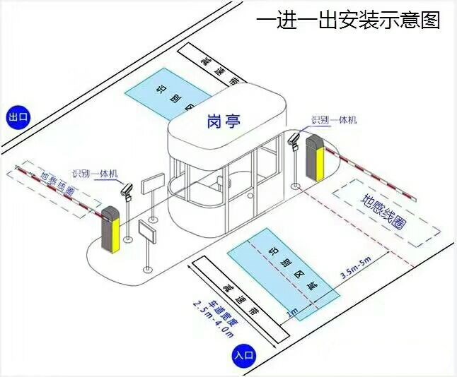 行唐县标准车牌识别系统安装图