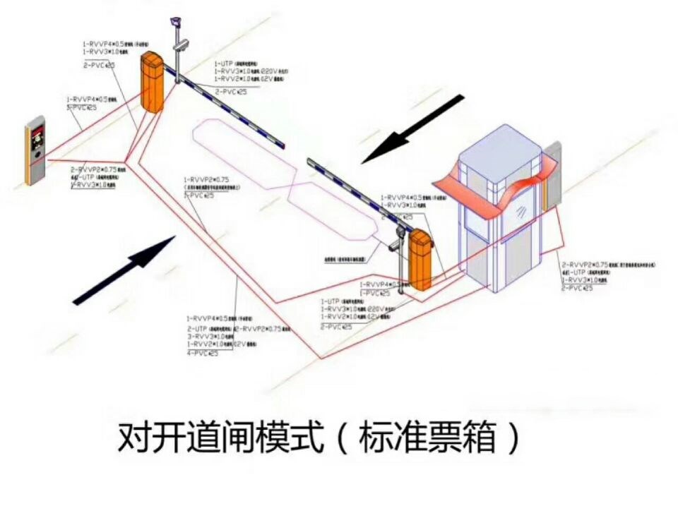 行唐县对开道闸单通道收费系统