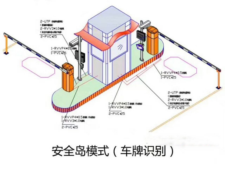 行唐县双通道带岗亭车牌识别