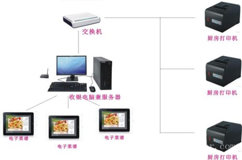 行唐县收银系统六号