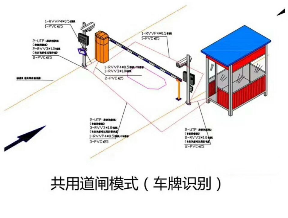 行唐县单通道车牌识别系统施工