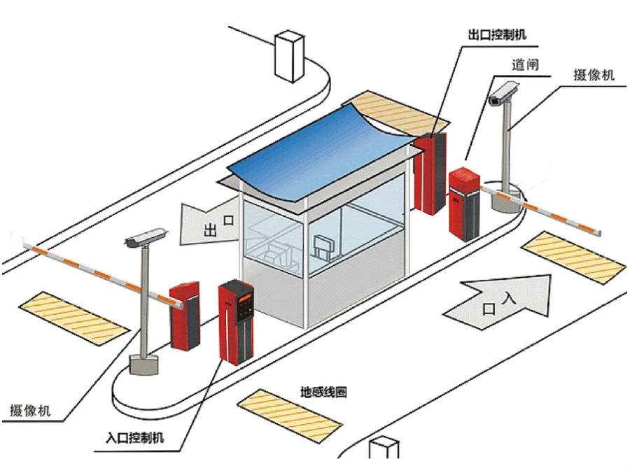 行唐县标准双通道刷卡停车系统安装示意